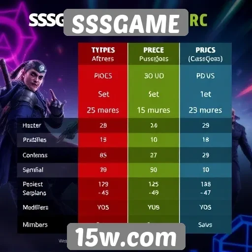 Comparação de preços entre SSSGAME e concorrentes